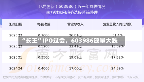“长王	”IPO过会，603986放量大跌-第2张图片