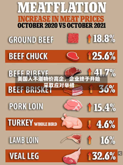 美国人不堪物价高企，企业终于开始采取应对举措-第2张图片